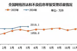 曾令旭谈魔术九连胜：世界冠军班底确实厉害 大小瓦格纳真基石